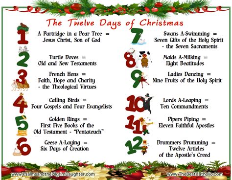 twelve days of christmas meaning.